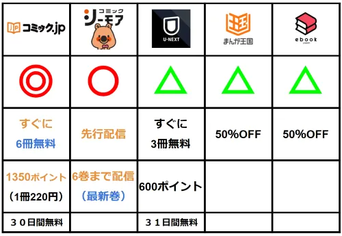 禁欲シェアハウスが無料で読める比較表1115